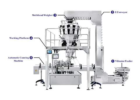 Kenwei Auto Canning System And Auto Weighing System