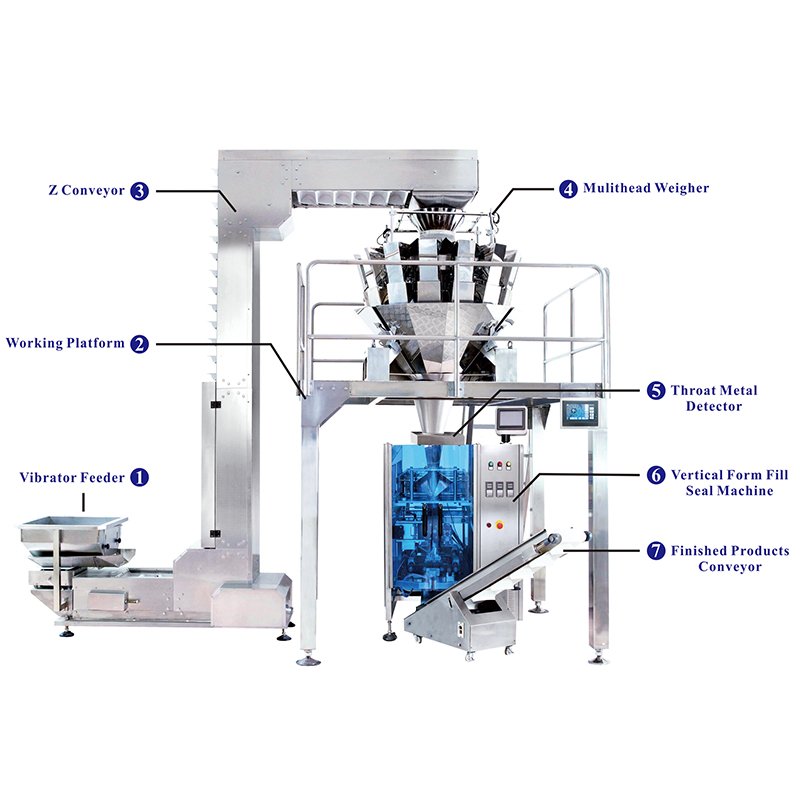 High-quality Weighing and Packing Machine | Kenwei