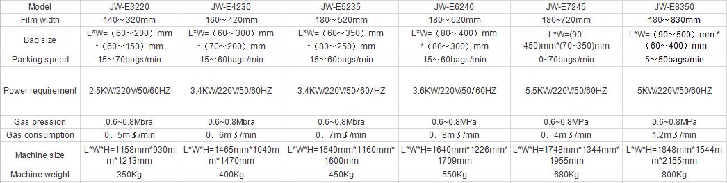 Kenwei double verticale machines d'emballage avec haute qualité pour gousset sac-2