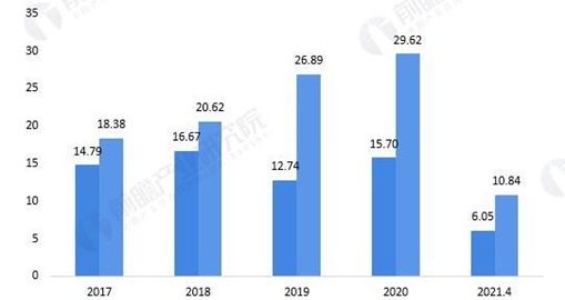 news-Analysis of the market status and market scale of Chinas packaging machinery industry in 2021-K