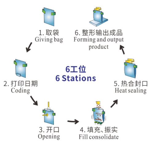 product-Double inlet rotary packaging and weighing system JW-B9-Kenwei -img